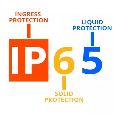 IP Ratings