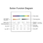 4 zone wall panel controller