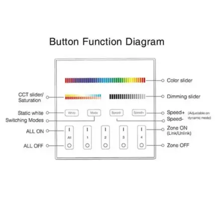 4 zone wall panel controller