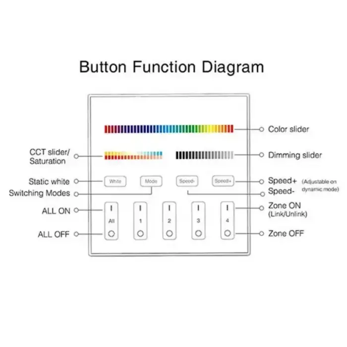 4 zone wall panel controller