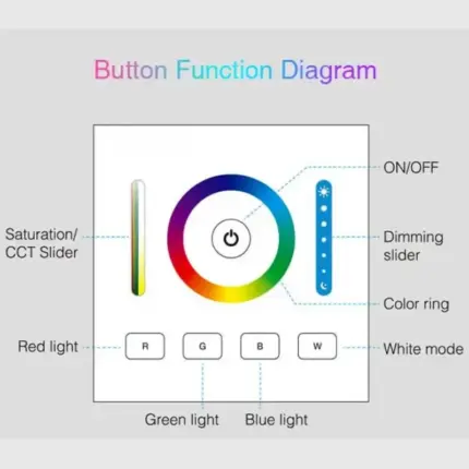 Smart panel controller for colour changing garden lights