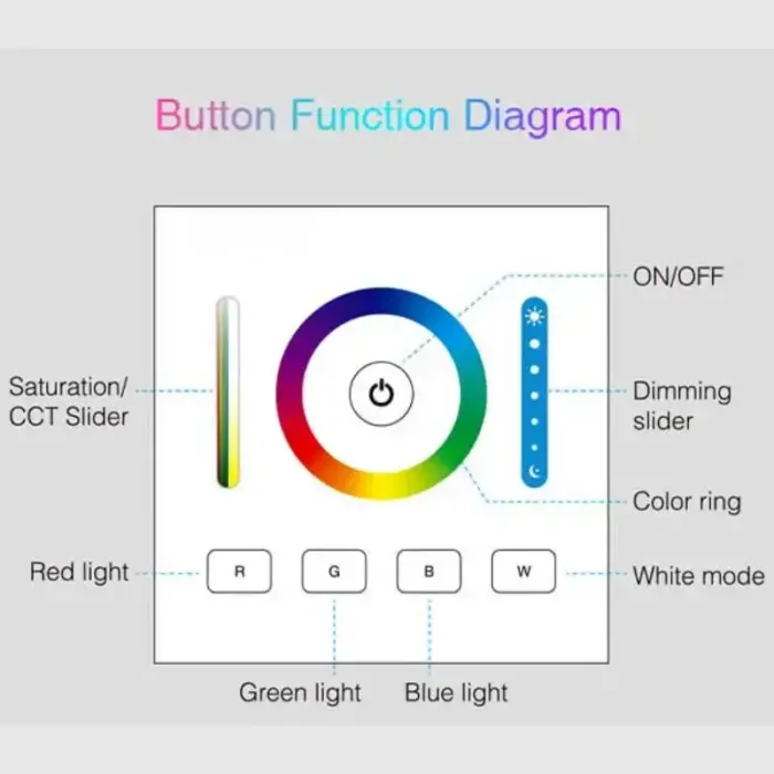 Smart panel controller for colour changing garden lights